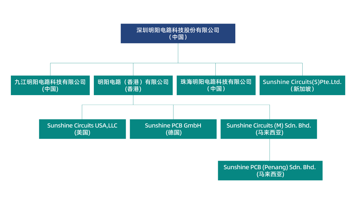 1 官网组织架构2024.5.14_1 副本 3.jpg